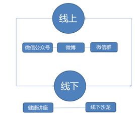 天然爽攜手專業品牌營銷策劃公司，打造行業領先的品牌影響力